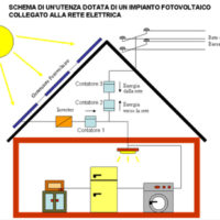 randongroup-brogliano-vicenza-impianti termoidraulici-recupero-energetico (2)